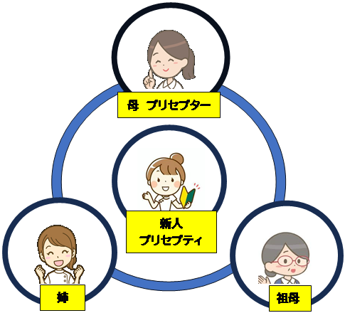 ファミリー方式